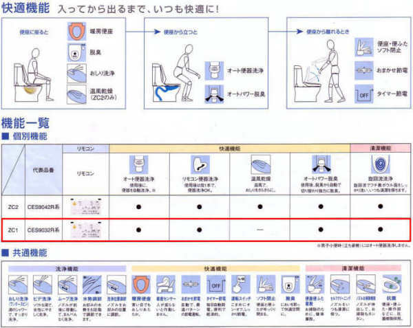 ＴＯＴＯ　ＺＣ１　トイレ　リフォーム　価格　格安　札幌.jpg